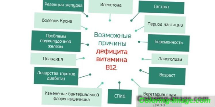 Nedostatak vitamina b12 - simptomi u odraslih, uzroci hipovitaminoze