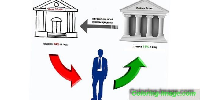 Refinanciranje kredita u Rosbank za 2022-2023. za pojedince