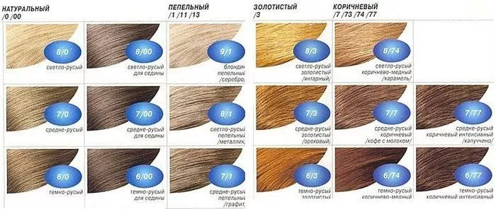 Svijetlosmeđa boja kose - fotografija, bojanje kod kuće i odabir nijanse