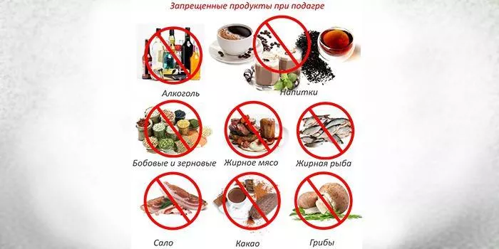 Dijeta za giht - tablica sadržaja purina, dijeta tijekom egzacerbacije i za svaki dan