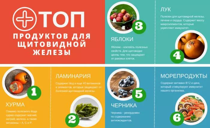 Кои храни са важни за функцията и здравето на щитовидната жлеза
