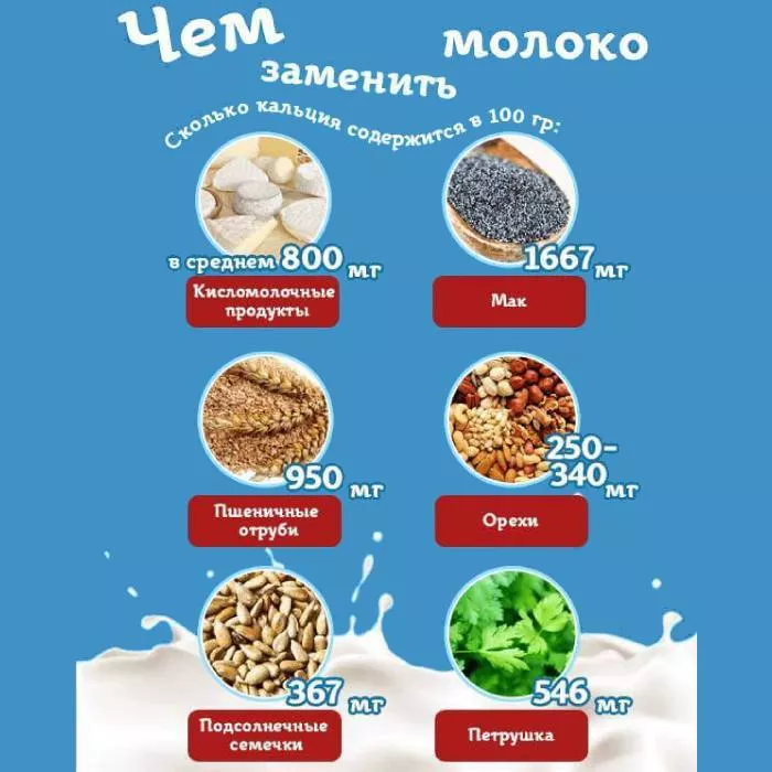 Кога не трябва да ядете млечни продукти